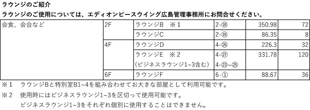 諸室の使用参考